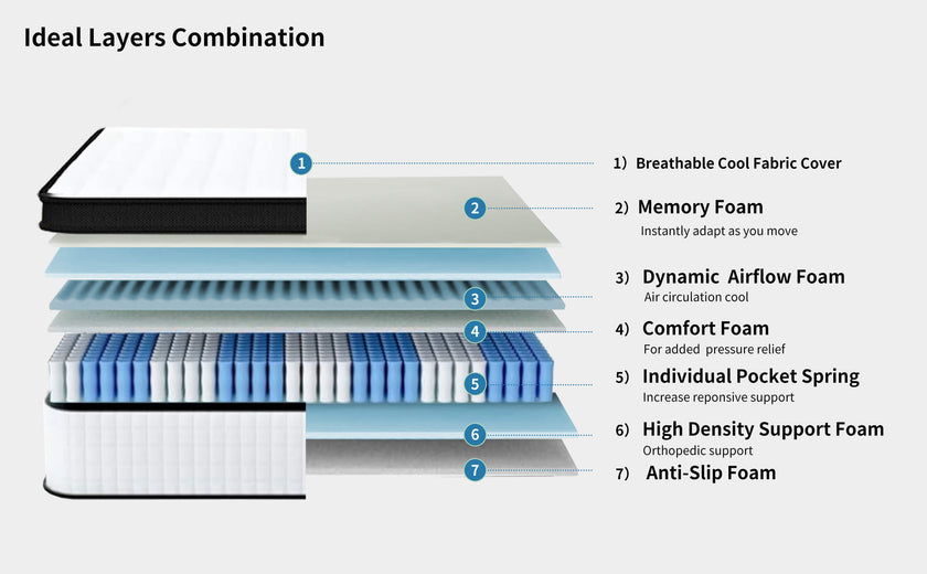 12 Inch Hybrid Mattress Individual Pocket Spring Memory Foam Knitted Cover CertiPUR-US White